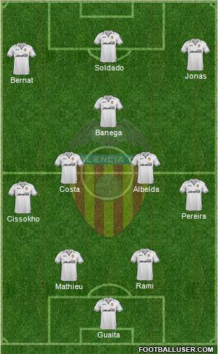 Valencia C.F., S.A.D. Formation 2013
