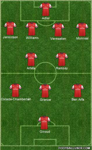 Arsenal Formation 2013