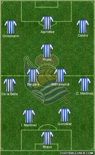 Real Sociedad S.A.D. Formation 2013