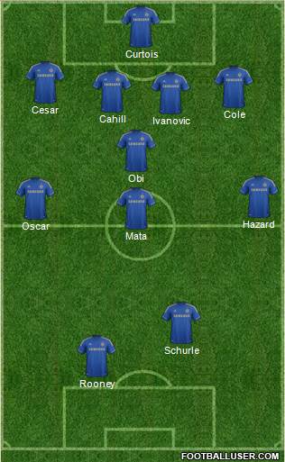 Chelsea Formation 2013