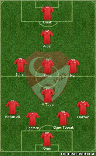 Turkey Formation 2013