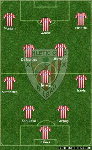 Athletic Club Formation 2013