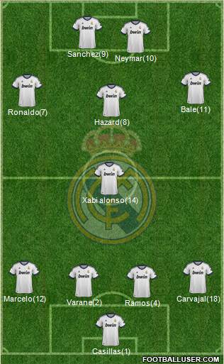 Real Madrid C.F. Formation 2013
