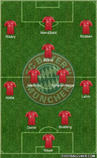 FC Bayern München Formation 2013