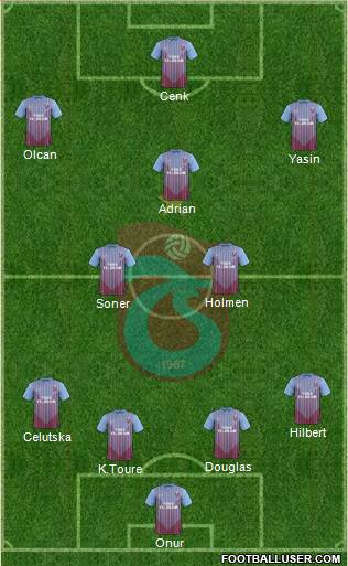 Trabzonspor Formation 2013