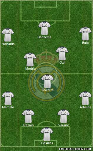 Real Madrid C.F. Formation 2013