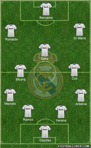 Real Madrid C.F. Formation 2013