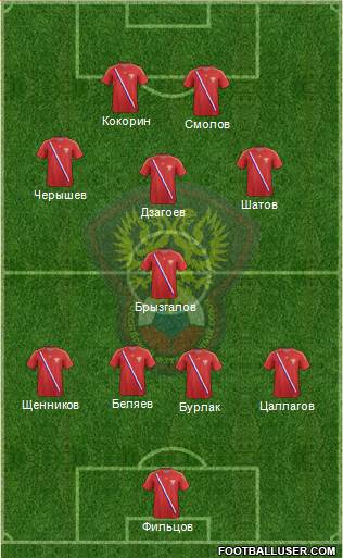 Russia Formation 2013