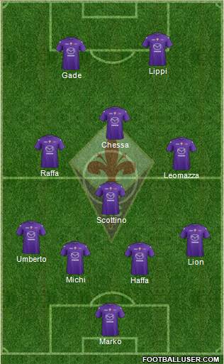 Fiorentina Formation 2013