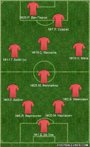 England Formation 2013