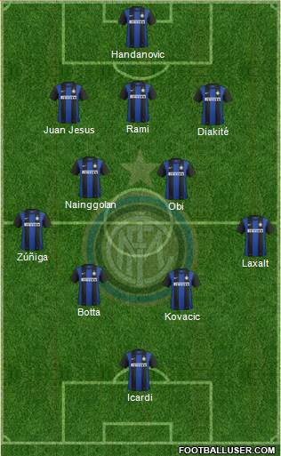 F.C. Internazionale Formation 2013
