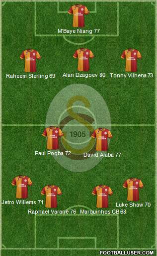 Galatasaray SK Formation 2013
