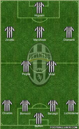 Juventus Formation 2013