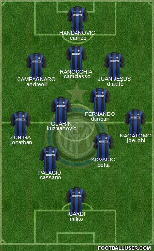 F.C. Internazionale Formation 2013