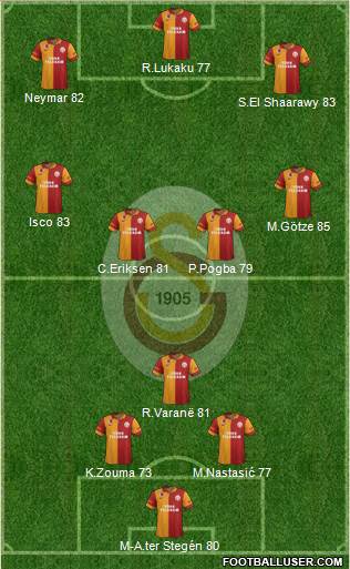 Galatasaray SK Formation 2013