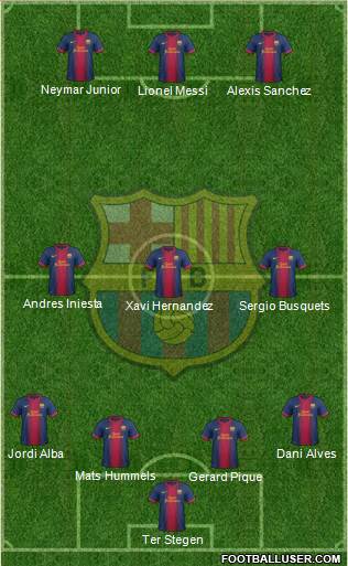F.C. Barcelona Formation 2013