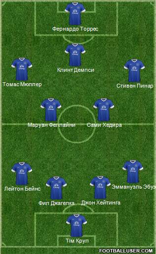 Everton Formation 2013