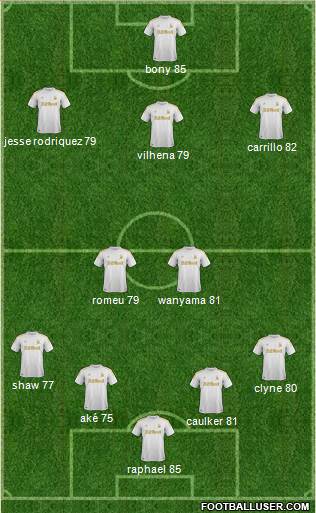 Swansea City Formation 2013