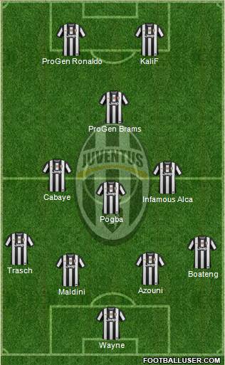 Juventus Formation 2013