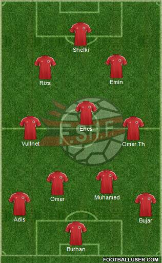 Albania Formation 2013