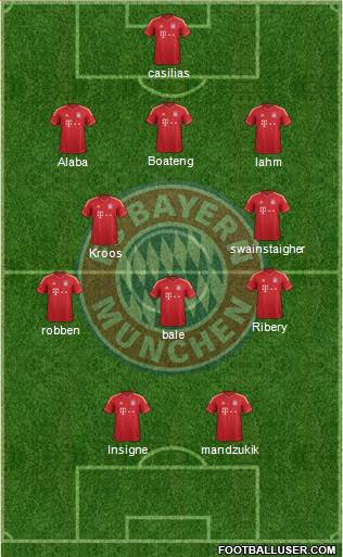 FC Bayern München Formation 2013