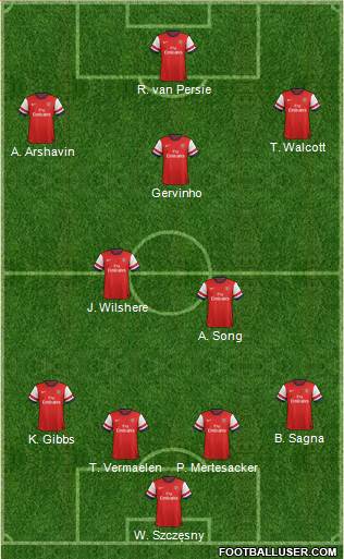 Arsenal Formation 2013