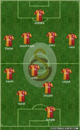Galatasaray SK Formation 2013