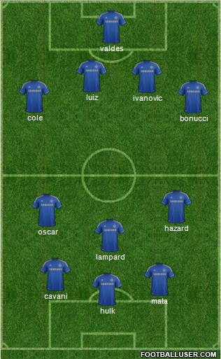 Chelsea Formation 2013