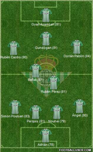 Real Betis B., S.A.D. Formation 2013
