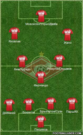 Spartak Moscow Formation 2013