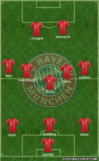 FC Bayern München Formation 2013