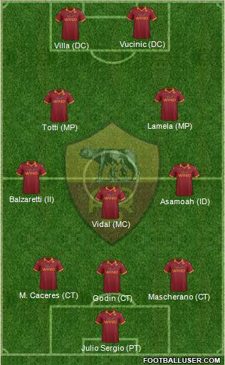 AS Roma Formation 2013