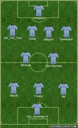Manchester City Formation 2013