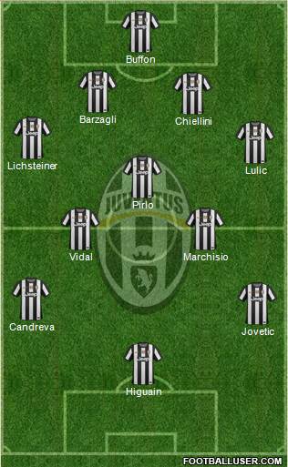 Juventus Formation 2013