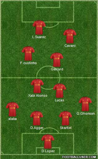 Liverpool Formation 2013