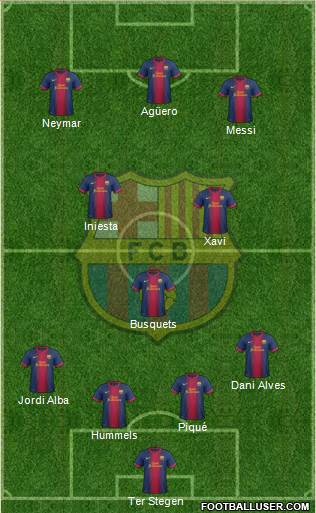 F.C. Barcelona Formation 2013