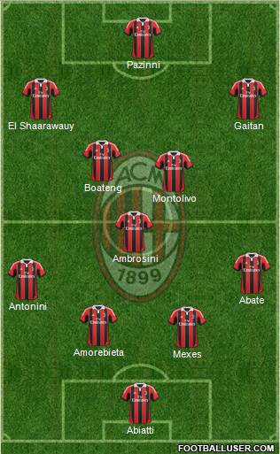 A.C. Milan Formation 2013