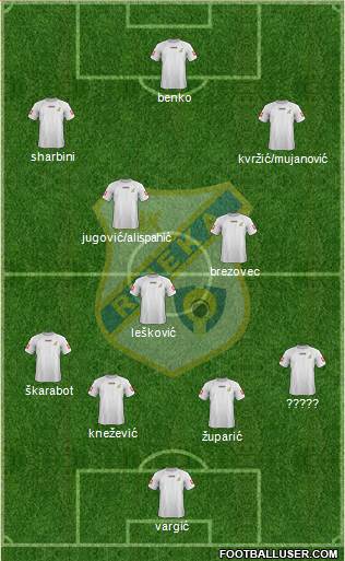 HNK Rijeka football formation