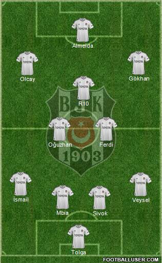 Besiktas JK Formation 2013