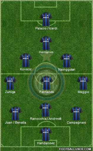 F.C. Internazionale Formation 2013