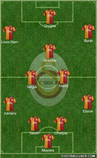 Galatasaray SK Formation 2013