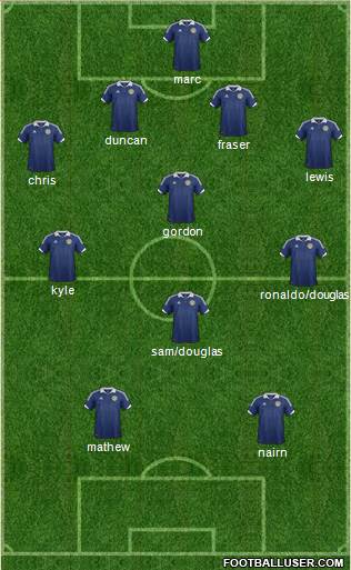 Scotland Formation 2013