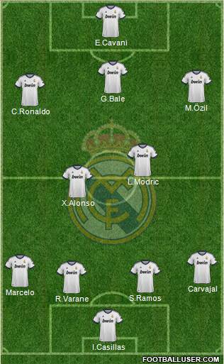 Real Madrid C.F. Formation 2013