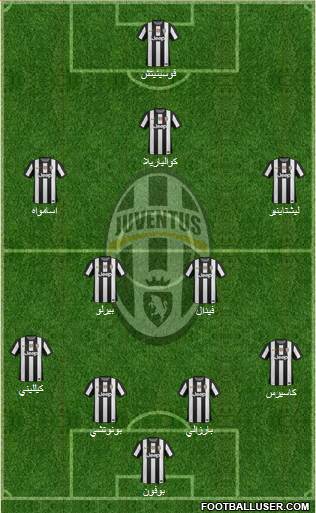 Juventus Formation 2013