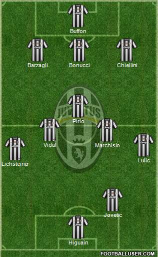Juventus Formation 2013