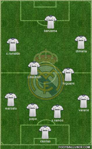 Real Madrid C.F. Formation 2013