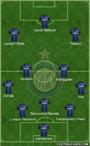 F.C. Internazionale Formation 2013
