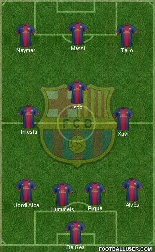 F.C. Barcelona Formation 2013