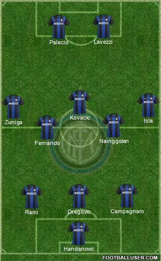 F.C. Internazionale Formation 2013