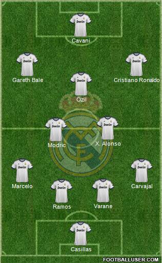 Real Madrid C.F. Formation 2013